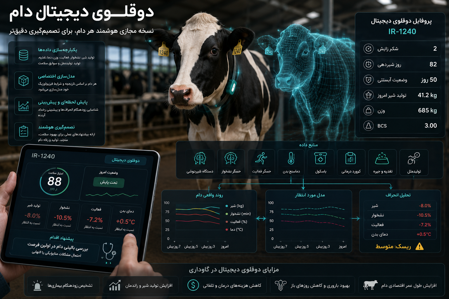 دوقلوی دیجیتال دام؛ ساخت نسخه محاسباتی اختصاصی از هر گاو برای پیش‌بینی سلامت و تولید
