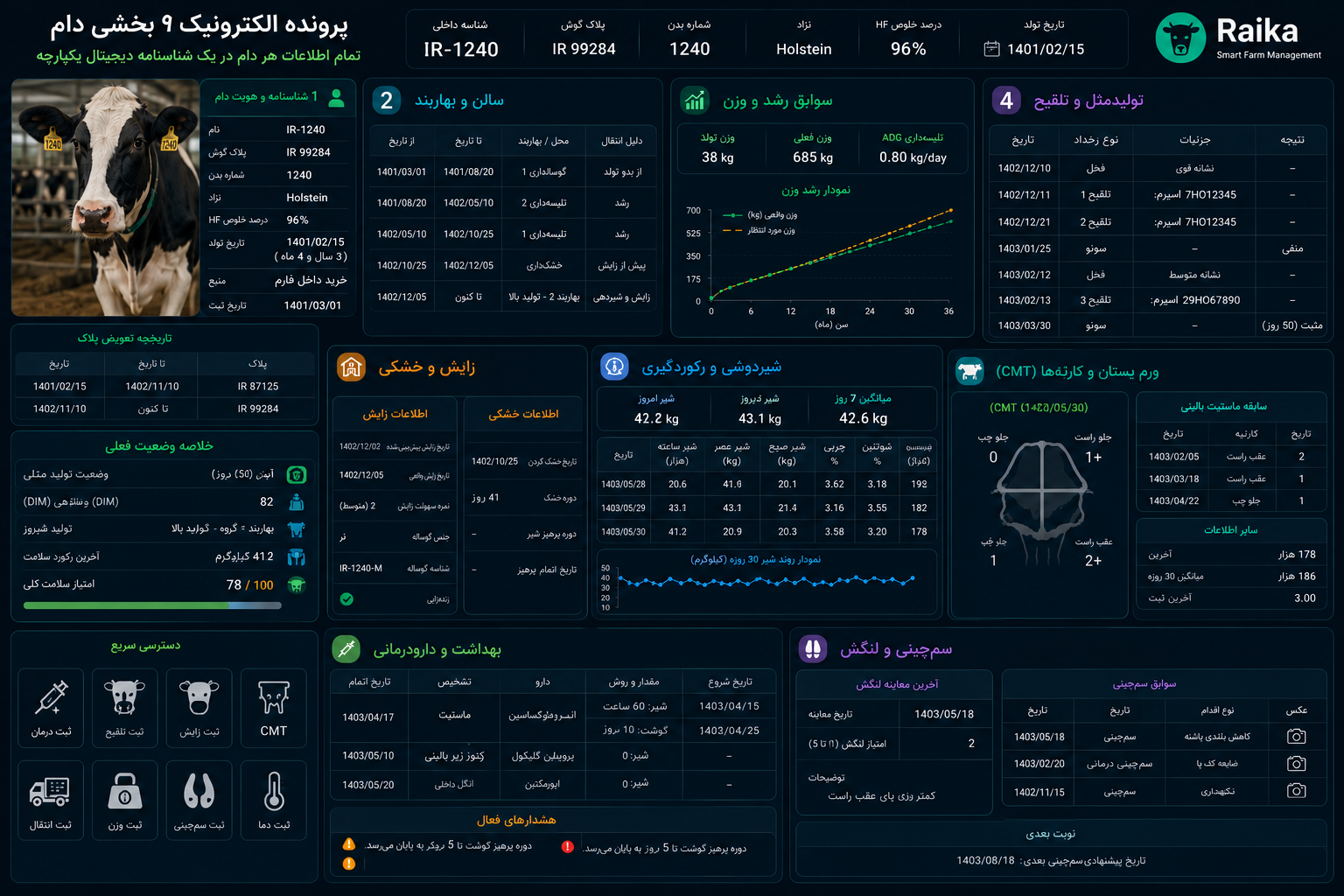 پرونده الکترونیک ۹ بخشی دام؛ از شناسنامه و شیر تا درمان، باروری و لنگش در یک پرونده یکپارچه